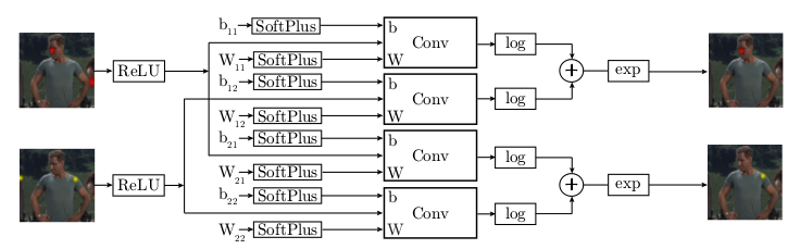 Spatial Model